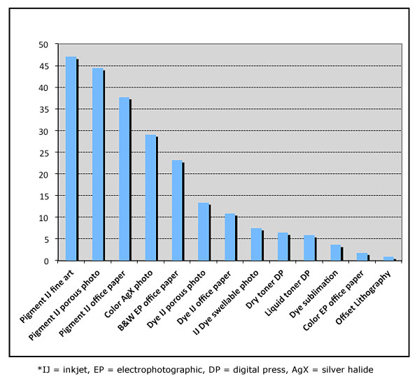 Scratch vs. Abrasion Chart