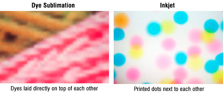 Dye Sublimation and Inkjet Print Comparison